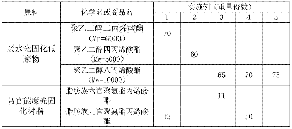 Highly hydrophilic and highly wear-resistant organic/inorganic hybrid photocurable coating composition