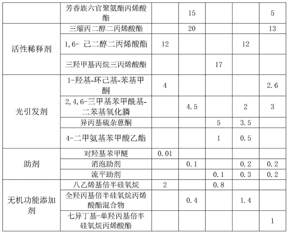 Highly hydrophilic and highly wear-resistant organic/inorganic hybrid photocurable coating composition