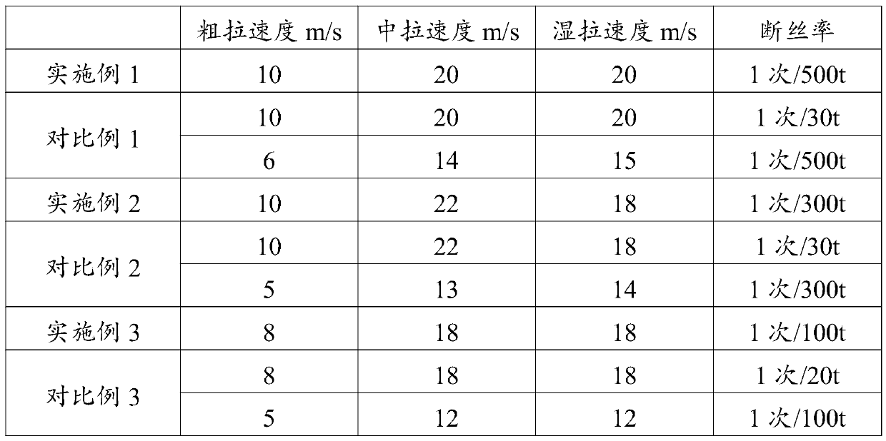 Easy-to-draw tire cord steel coil rod and production method
