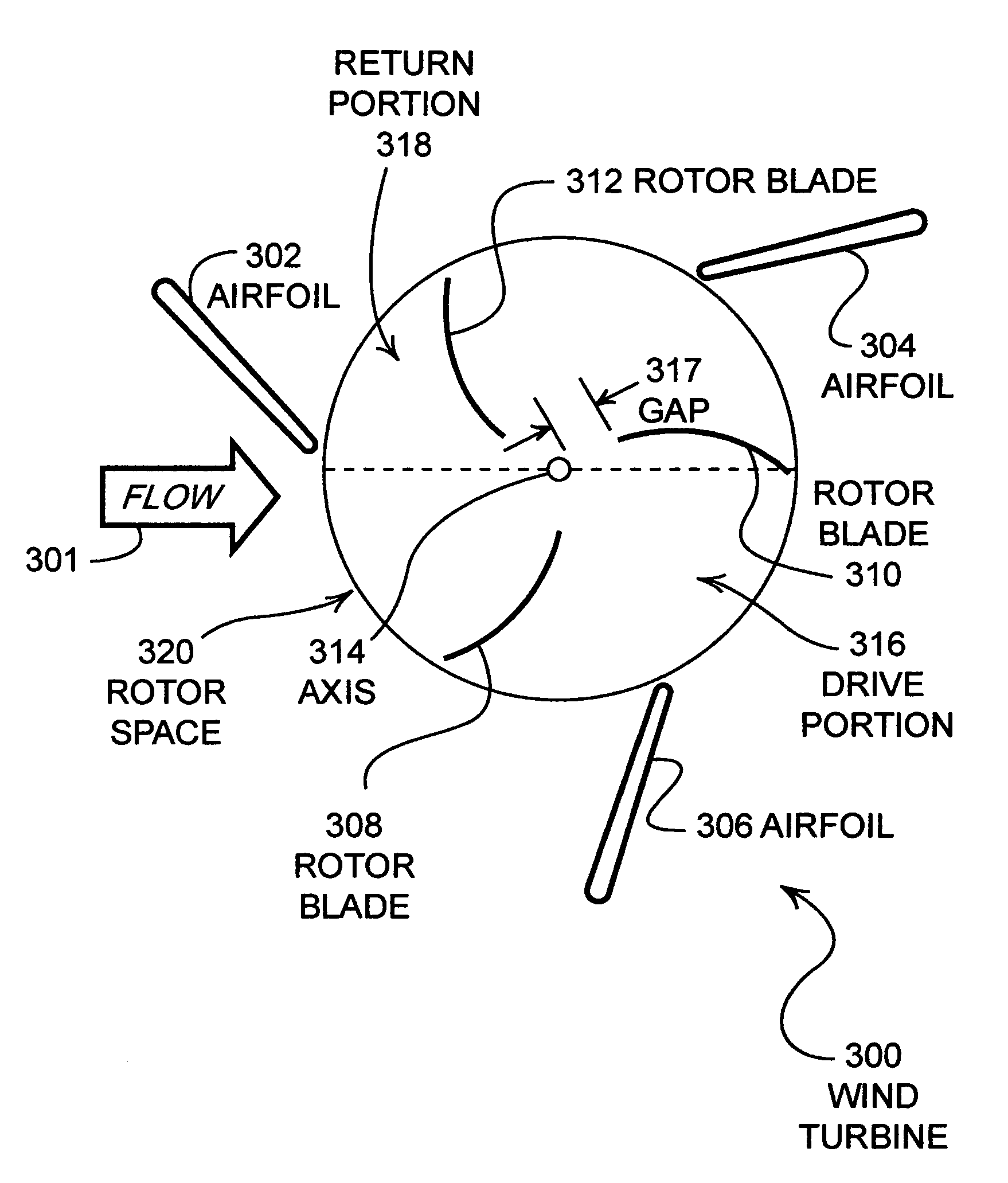 Wind turbine having airfoils for blocking and directing wind and rotors with or without a central gap