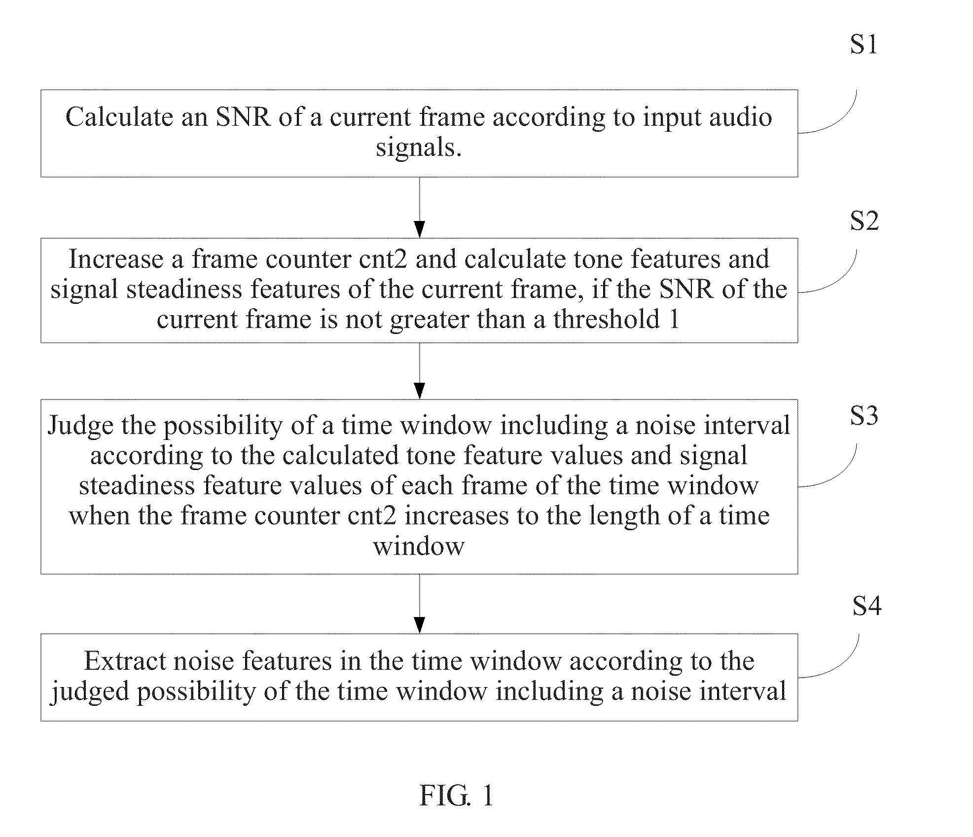 Method and Device for Tracking Background Noise in Communication System