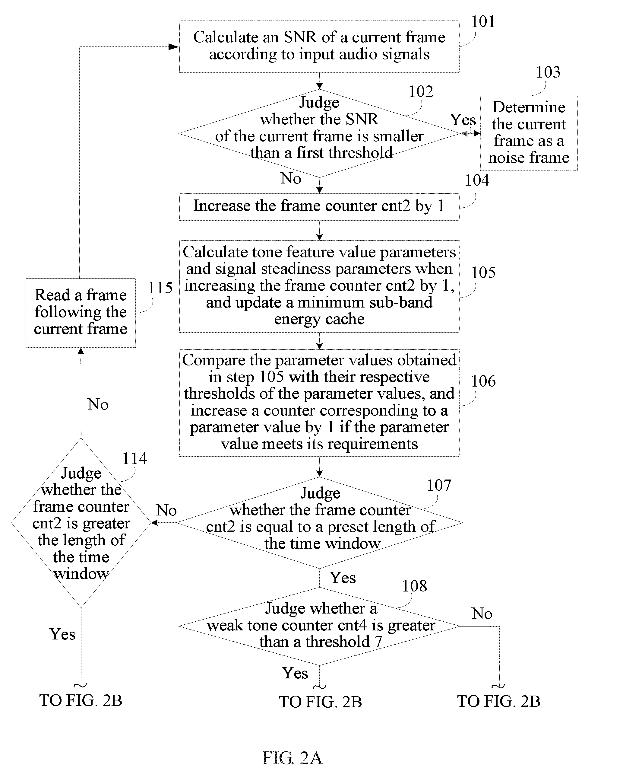 Method and Device for Tracking Background Noise in Communication System