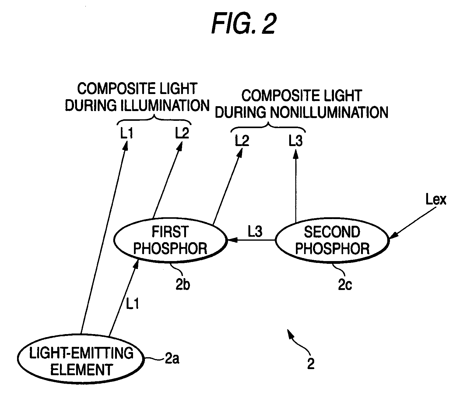 Vehicle lamp using emitting device for suppressing color tone difference according to illumination conditions
