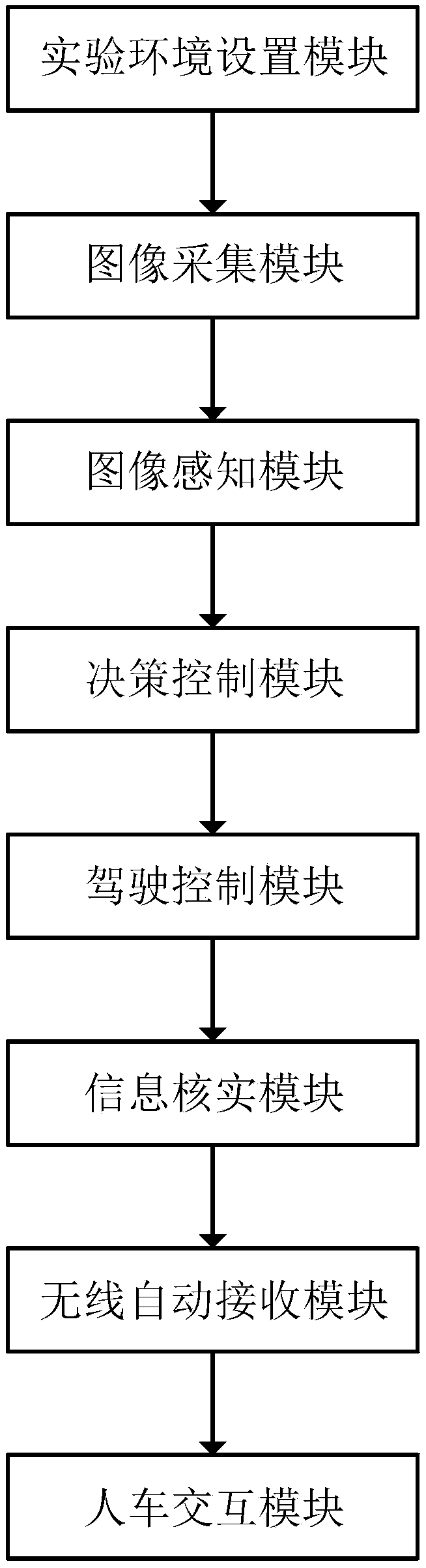 In-loop simulation method and system oriented to intelligent logistics vehicle