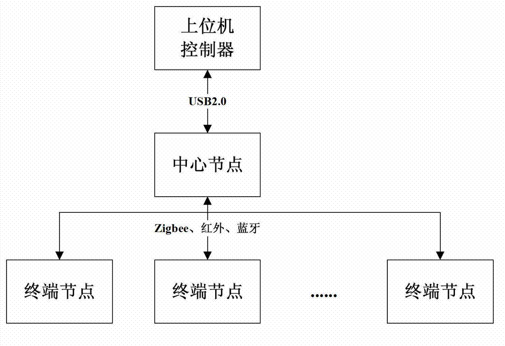 Wireless intelligent answering system supporting multi-network and multi-terminal and data transmission method thereof