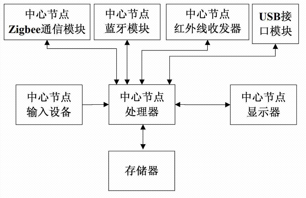 Wireless intelligent answering system supporting multi-network and multi-terminal and data transmission method thereof