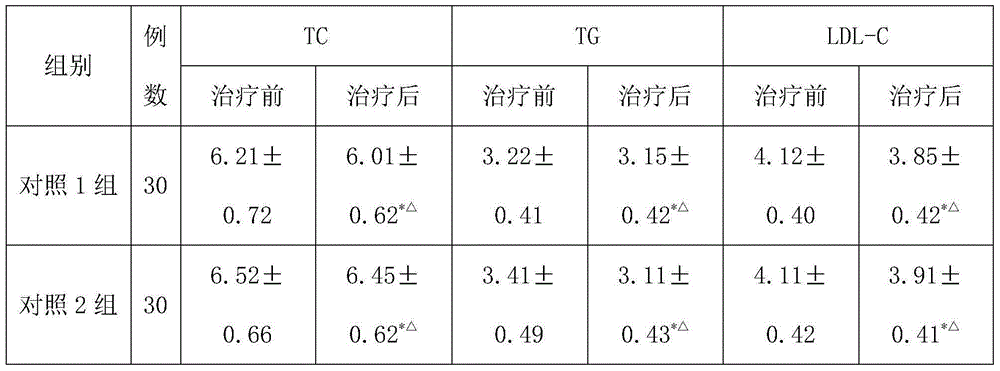 Chinese medicinal preparation for treating diabetes, as well as preparation method and use of Chinese medicinal preparation