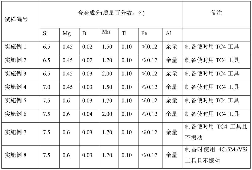 Preparation process of an al-si-mg-b-mn casting alloy with excellent flow properties