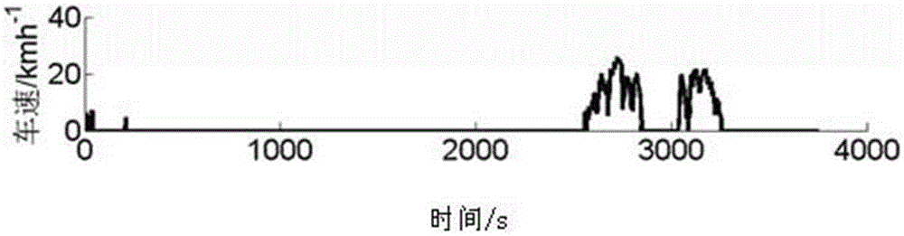 Performance test method for power battery or battery pack used in hybrid electric vehicle