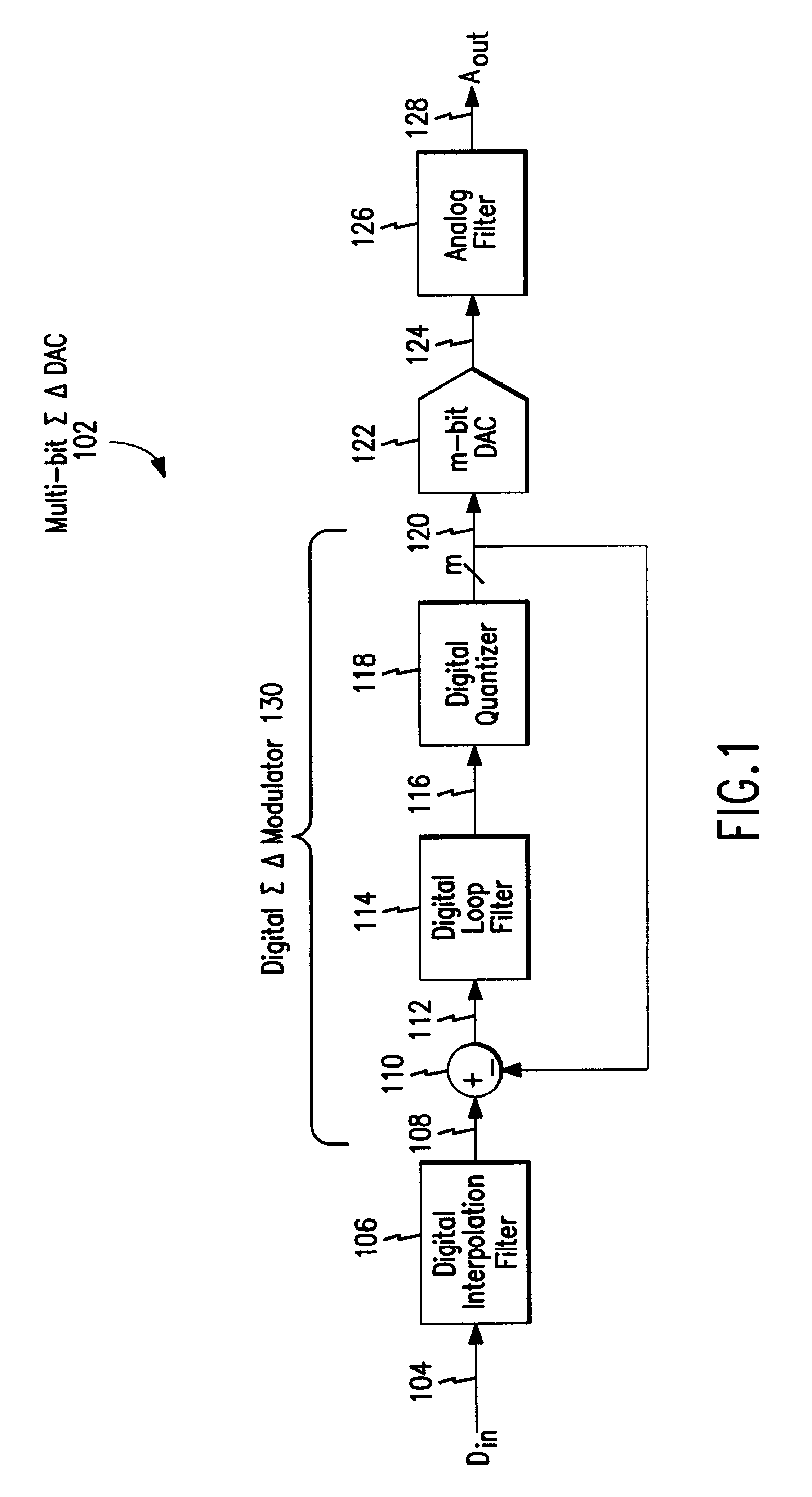 Method and apparatus for mismatched shaping of an oversampled converter
