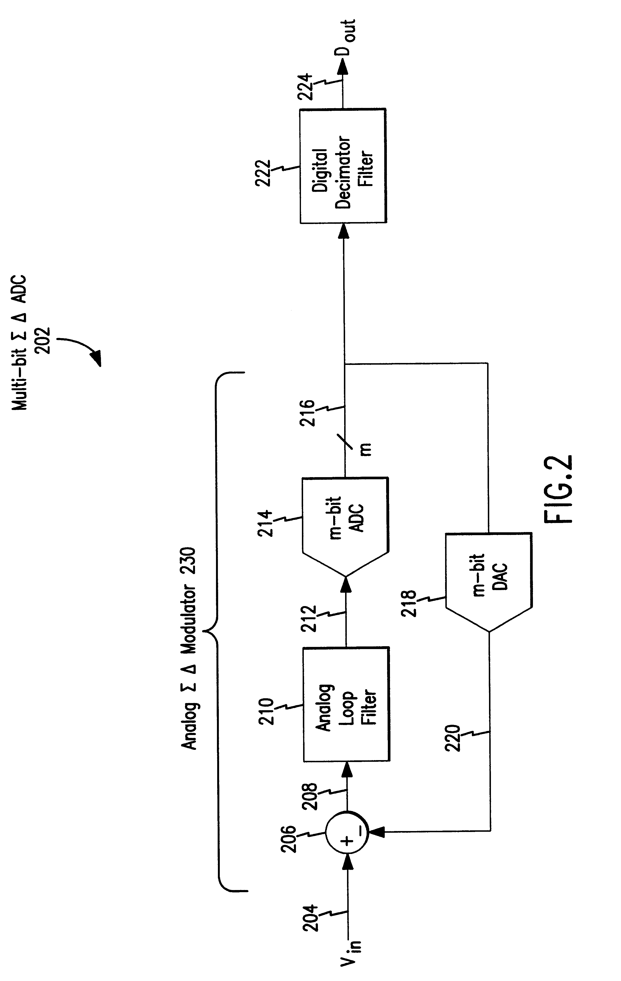 Method and apparatus for mismatched shaping of an oversampled converter