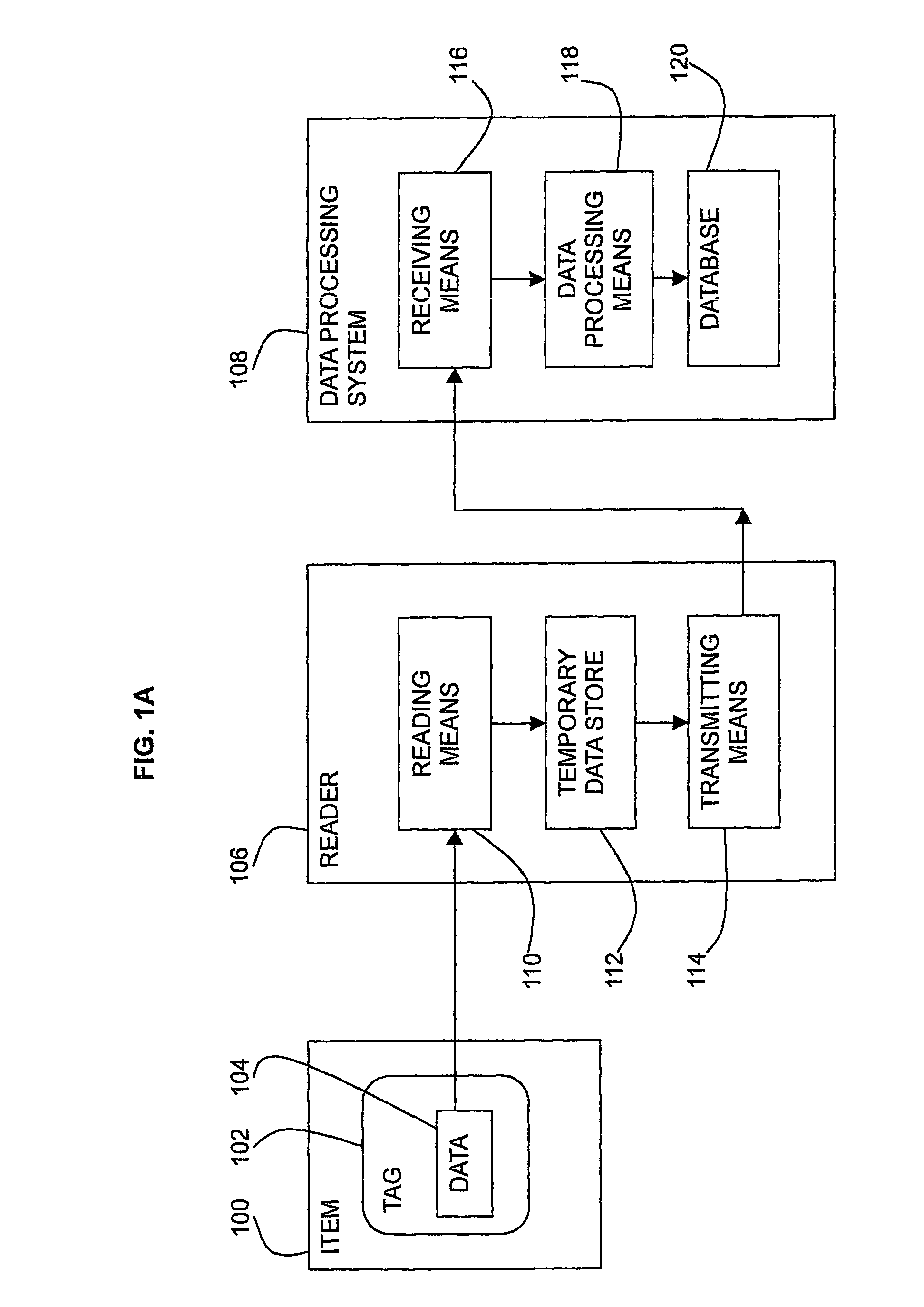 Identification system and method