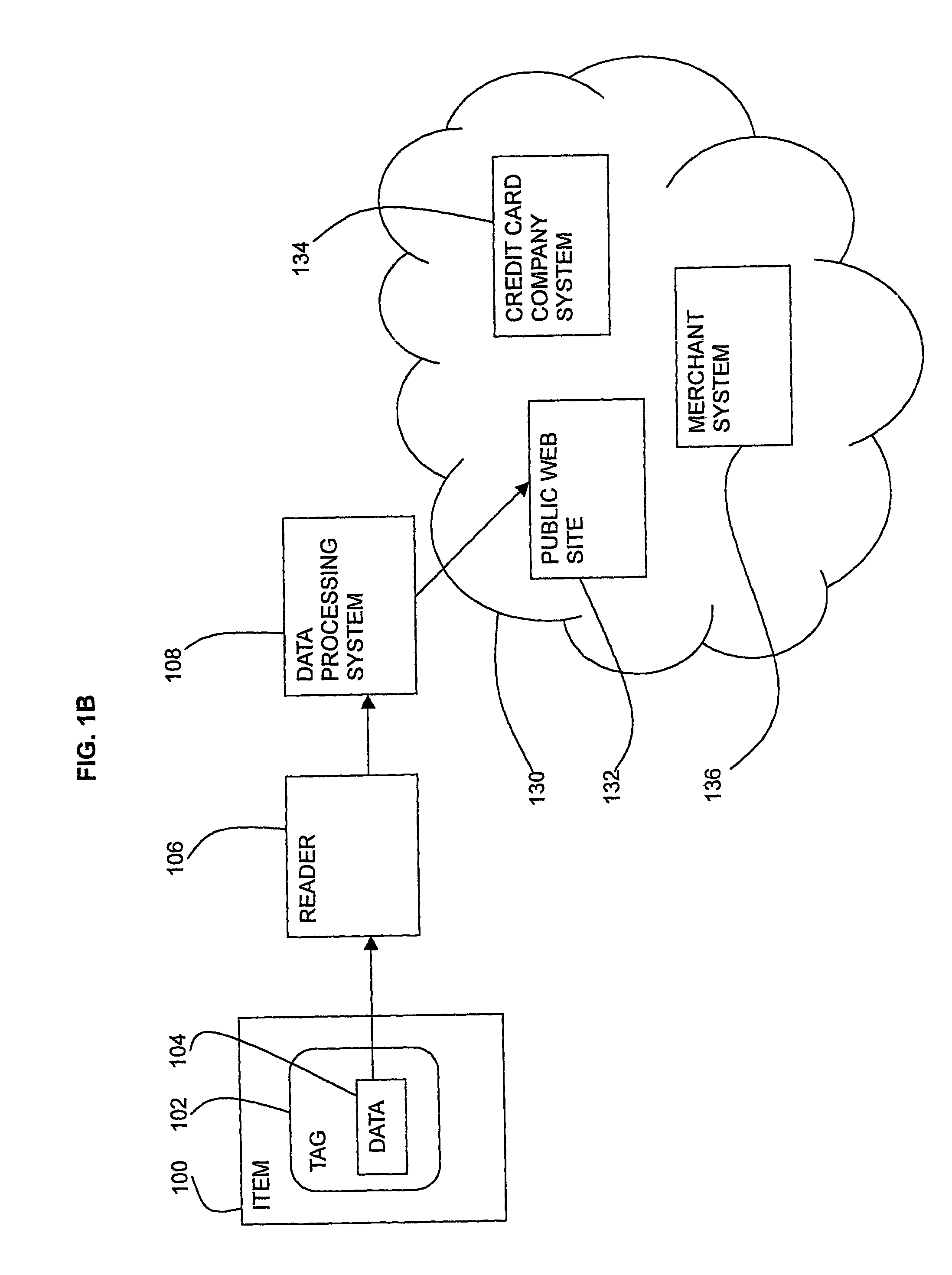 Identification system and method