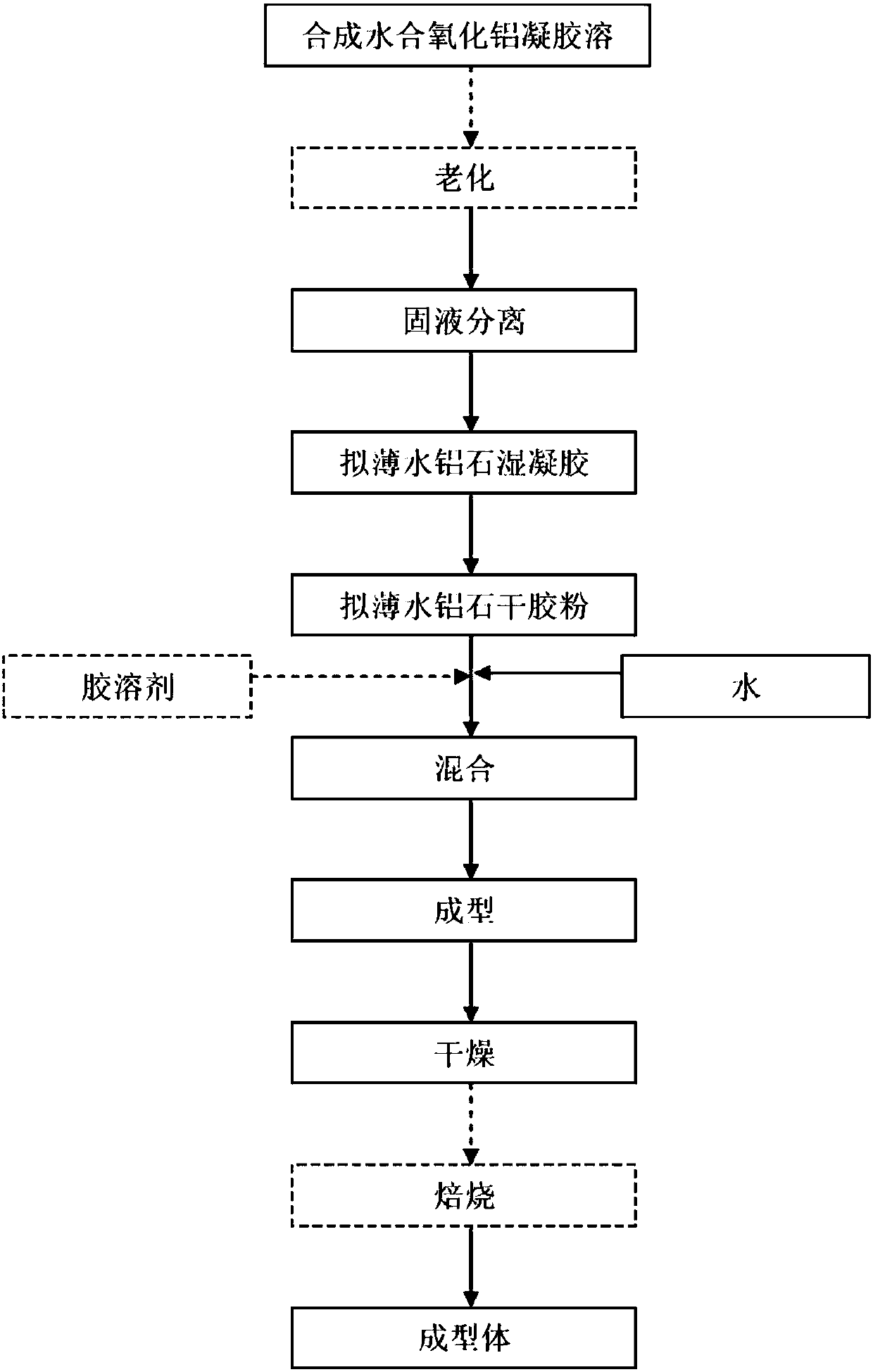 Catalyst with hydrogenation catalysis effect, preparation method and application of catalyst and heavy oil hydrogenation deasphaltenizing method