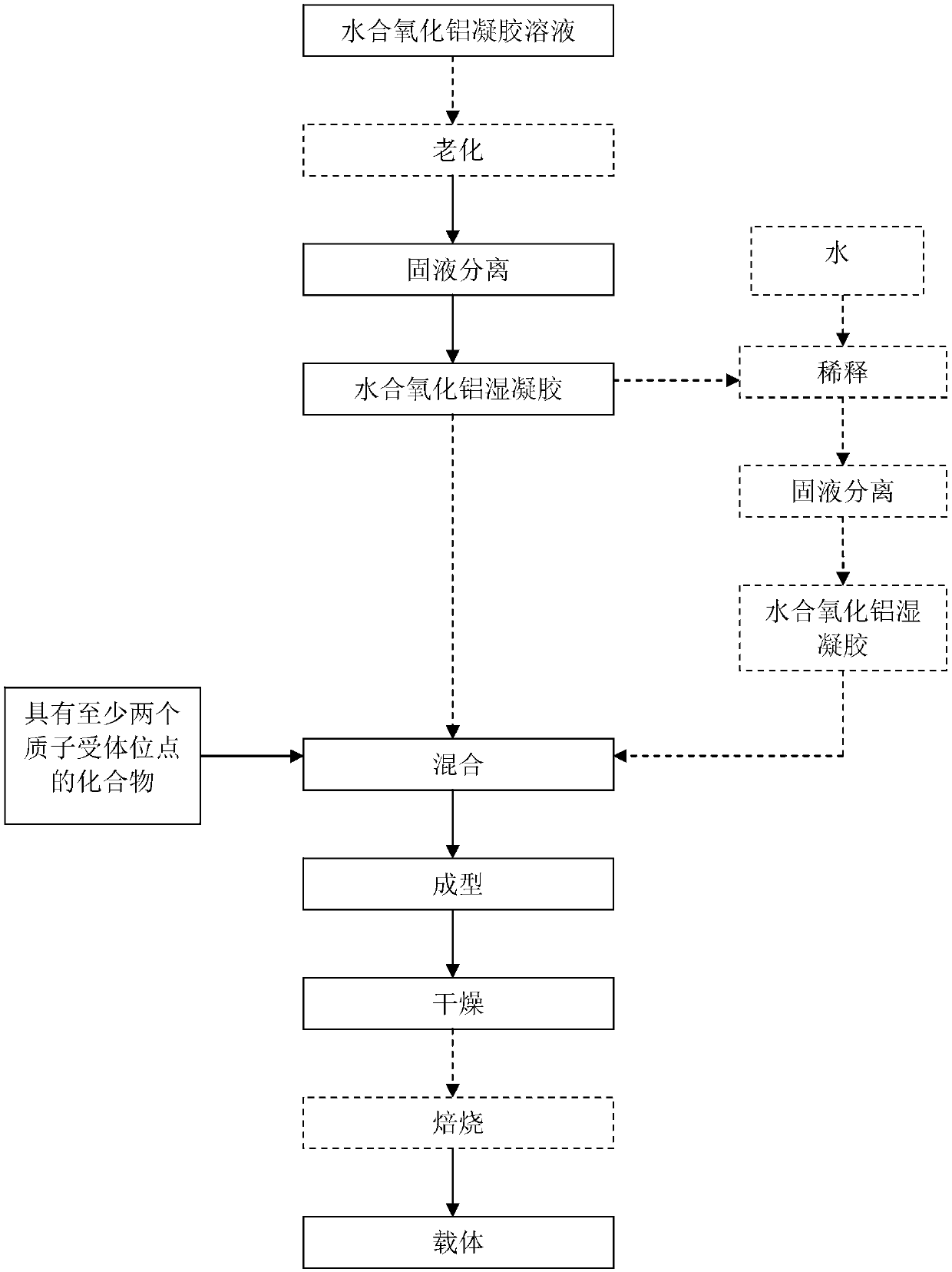 Catalyst with hydrogenation catalysis effect, preparation method and application of catalyst and heavy oil hydrogenation deasphaltenizing method