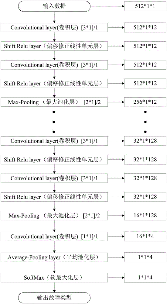 Rotating machinery fault qualitative diagnosis method based on convolutional neural network