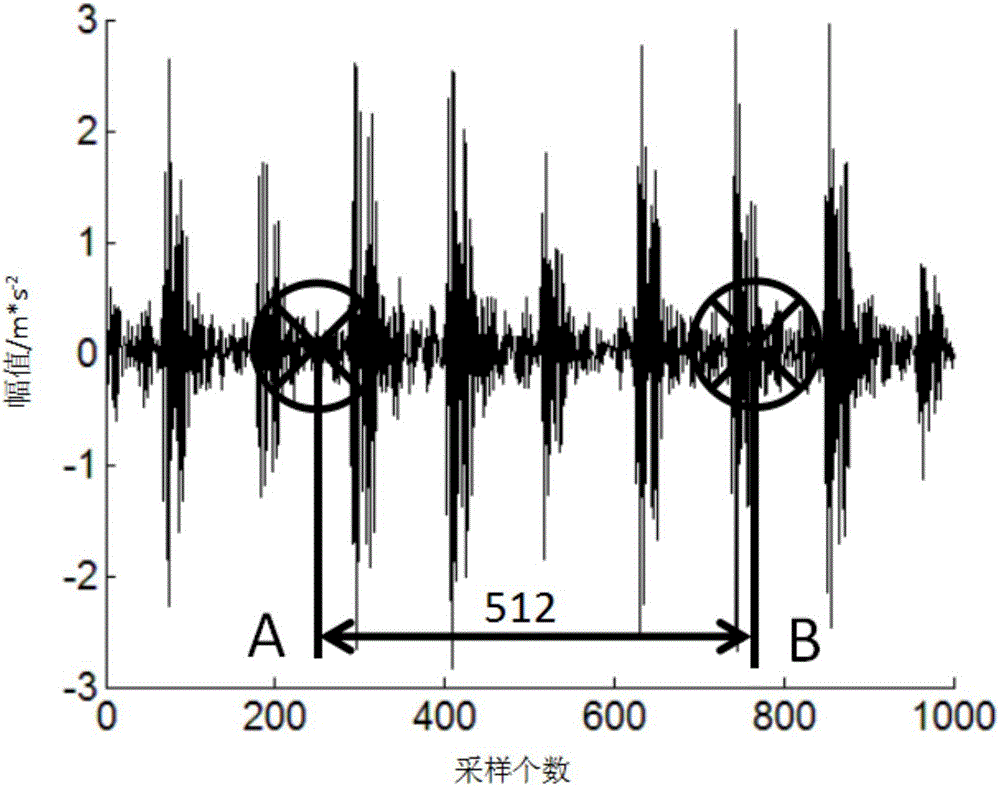 Rotating machinery fault qualitative diagnosis method based on convolutional neural network