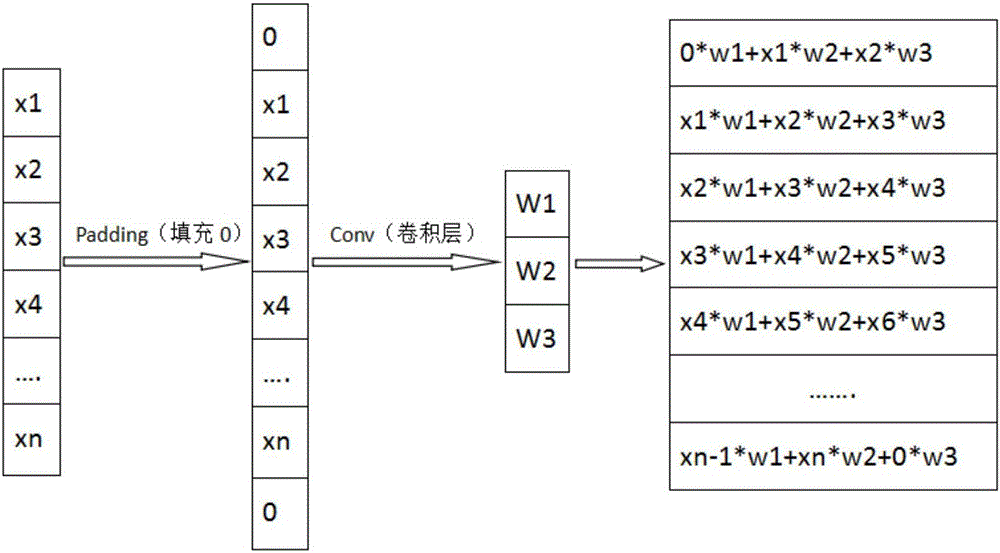 Rotating machinery fault qualitative diagnosis method based on convolutional neural network