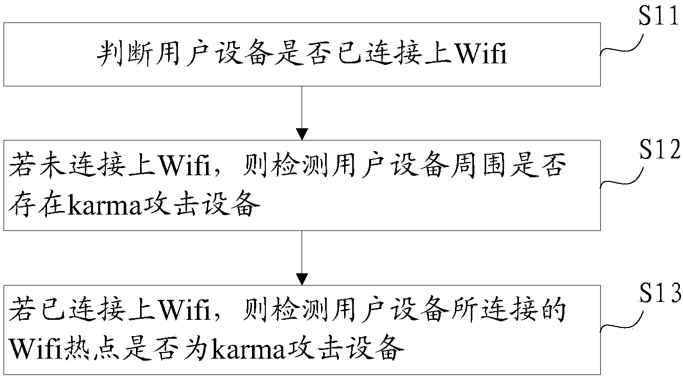 Method and device for detecting karma attack