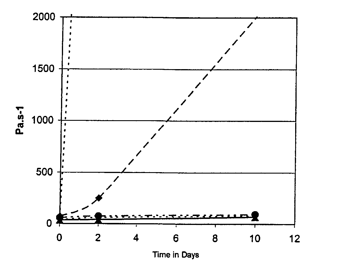 Stable, cationically polymerizable/crosslinkable dental compositions having high filler contents