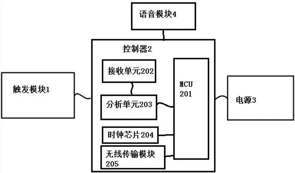 Intelligent cushion and manufacturing method thereof