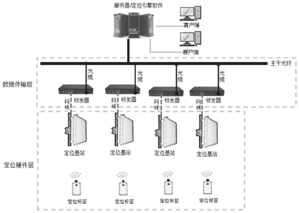 Cable tunnel interior and ground position cooperative positioning system and method