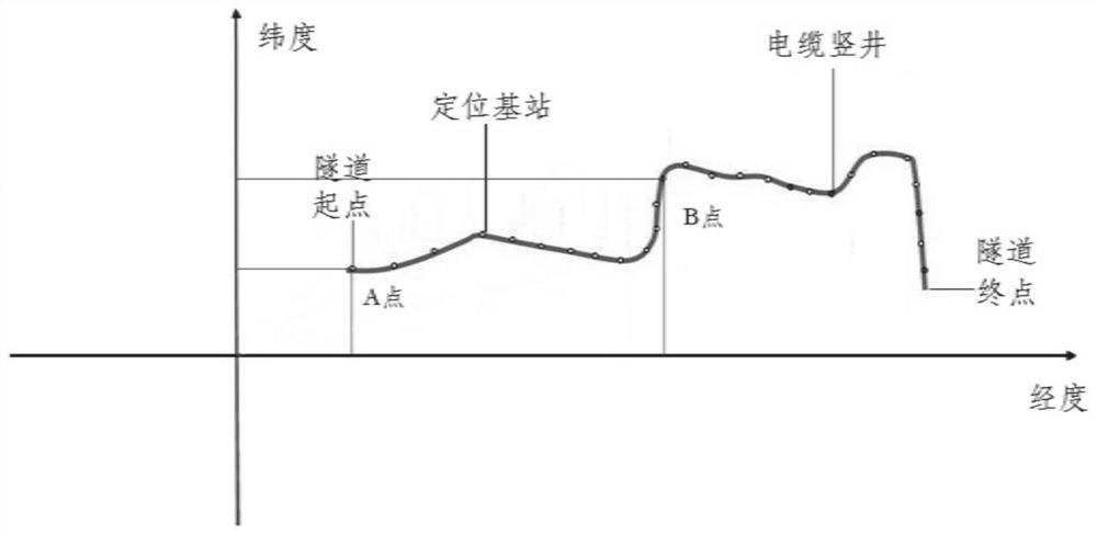 Cable tunnel interior and ground position cooperative positioning system and method