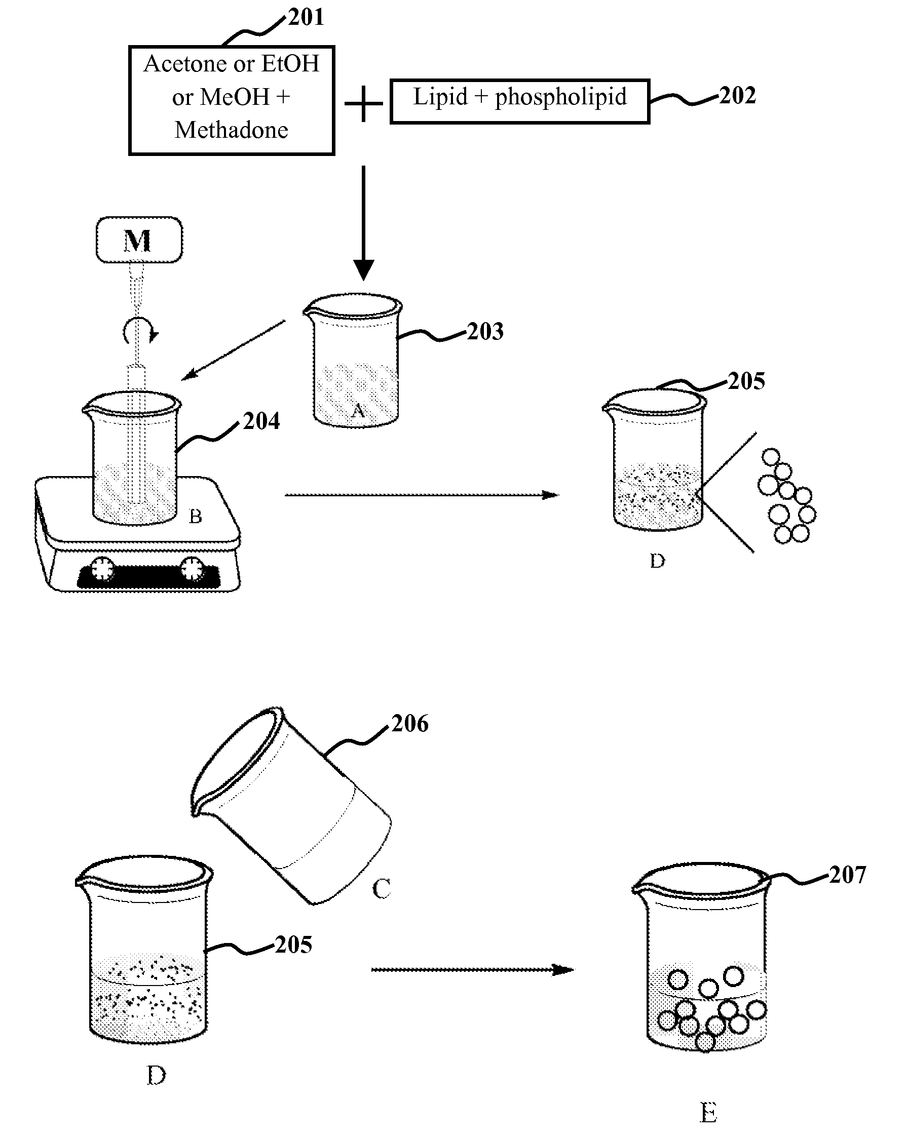 Method and system for synthesizing nanocarrier based long acting drug delivery system for methadone