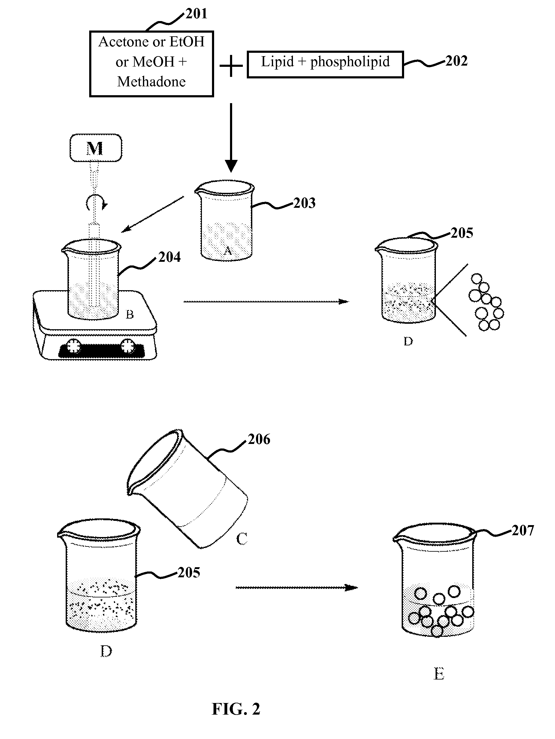 Method and system for synthesizing nanocarrier based long acting drug delivery system for methadone
