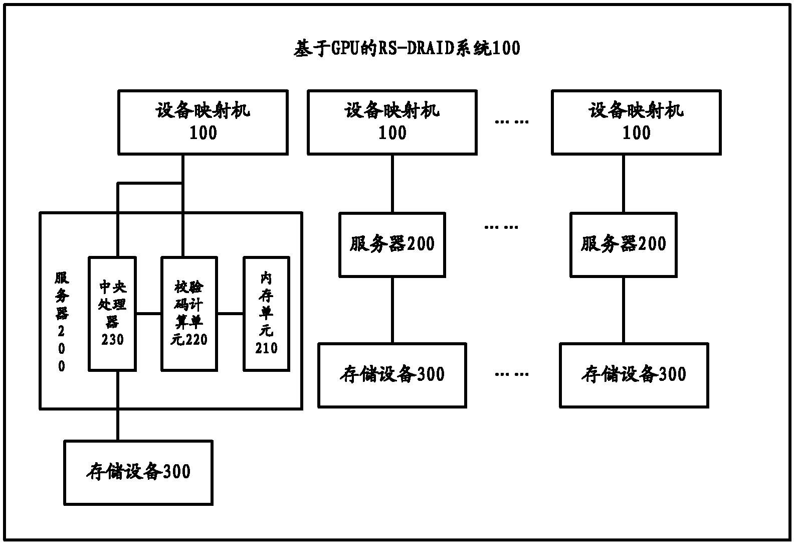 RS (Reed-Solomon) - DRAID( D redundant array of independent disk) system based on GPUs (graphic processing units) and method for controlling data of memory devices