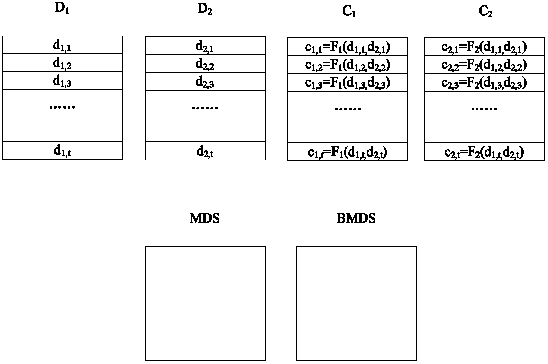 RS (Reed-Solomon) - DRAID( D redundant array of independent disk) system based on GPUs (graphic processing units) and method for controlling data of memory devices