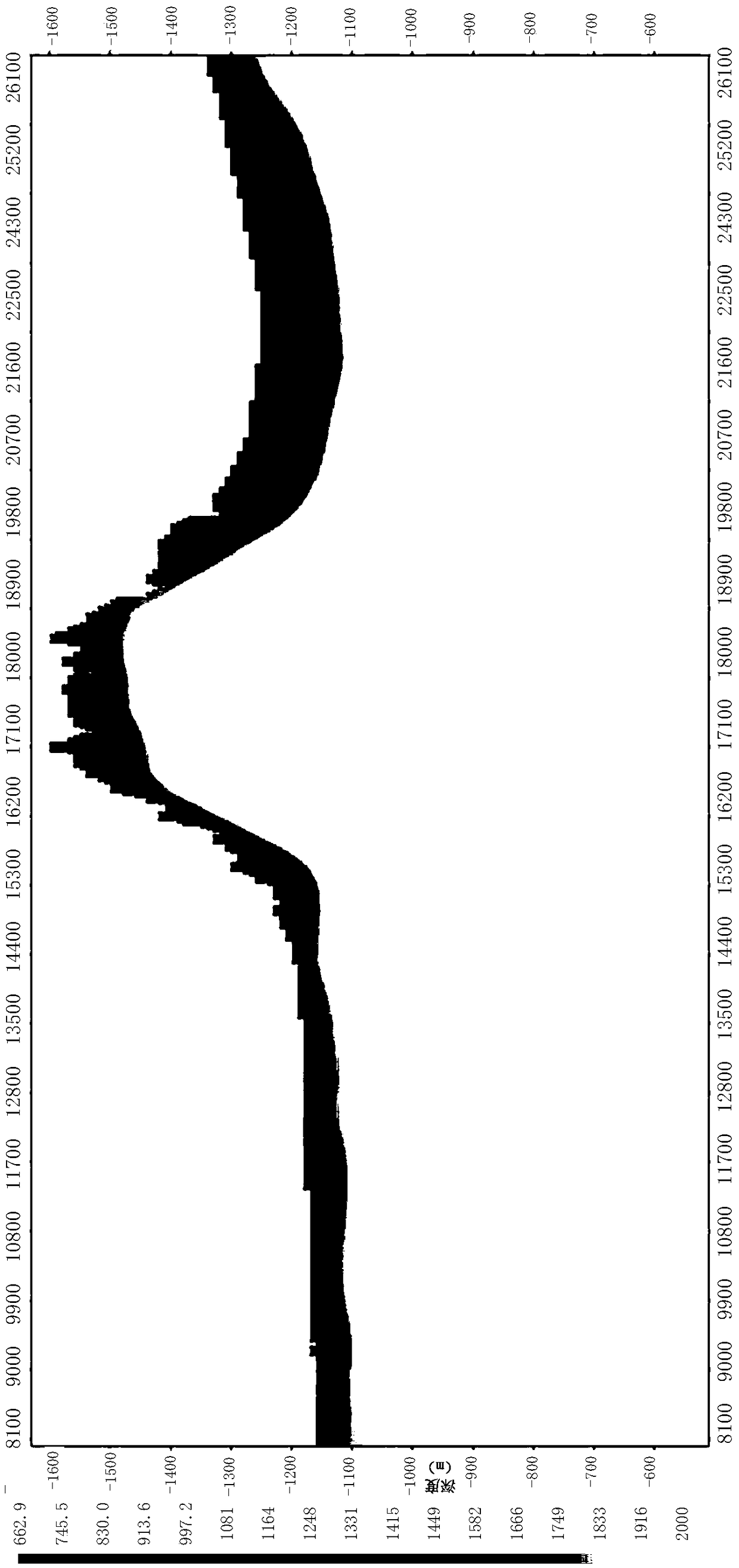 Method and device for determining micro-logging point position and well depth in complex surface area