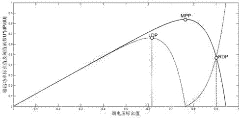 A Novel Variable Step Size Photovoltaic Maximum Power Tracking System and Method