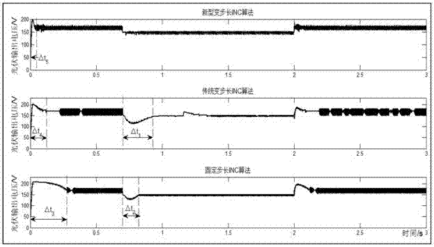 A Novel Variable Step Size Photovoltaic Maximum Power Tracking System and Method