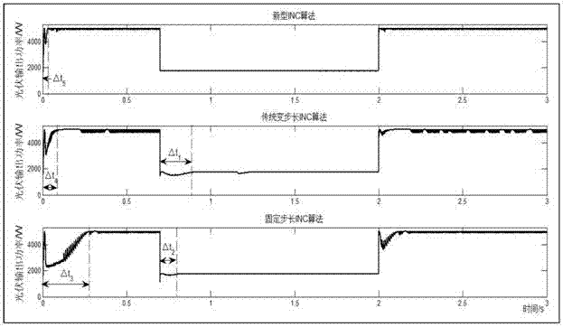 A Novel Variable Step Size Photovoltaic Maximum Power Tracking System and Method