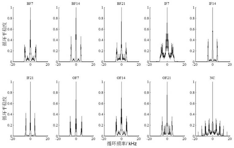 Bearing fault diagnosis method based on cyclic correlation entropy and one-dimensional shallow convolutional neural network