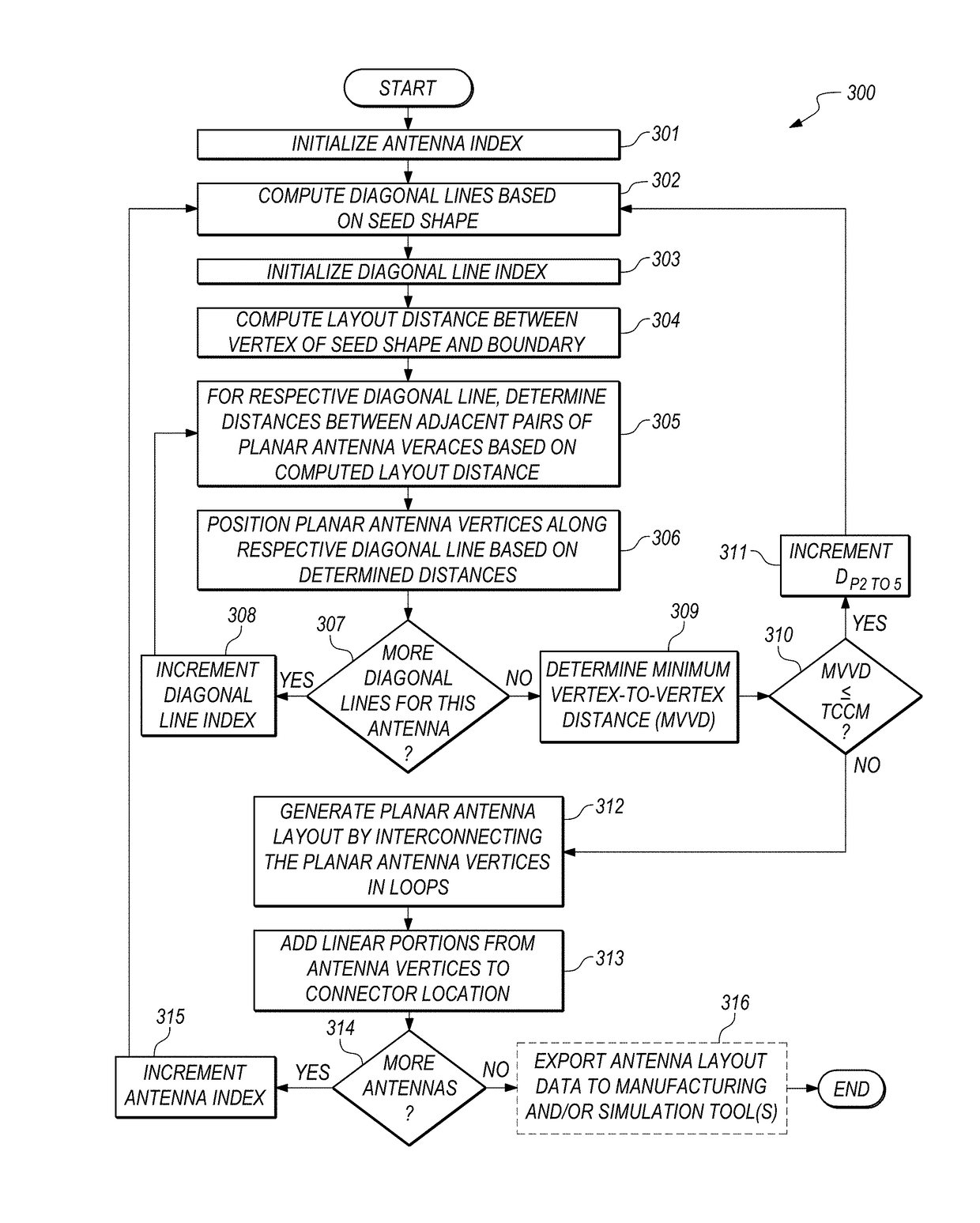 System and method for designing electromagnetic navigation antenna assemblies