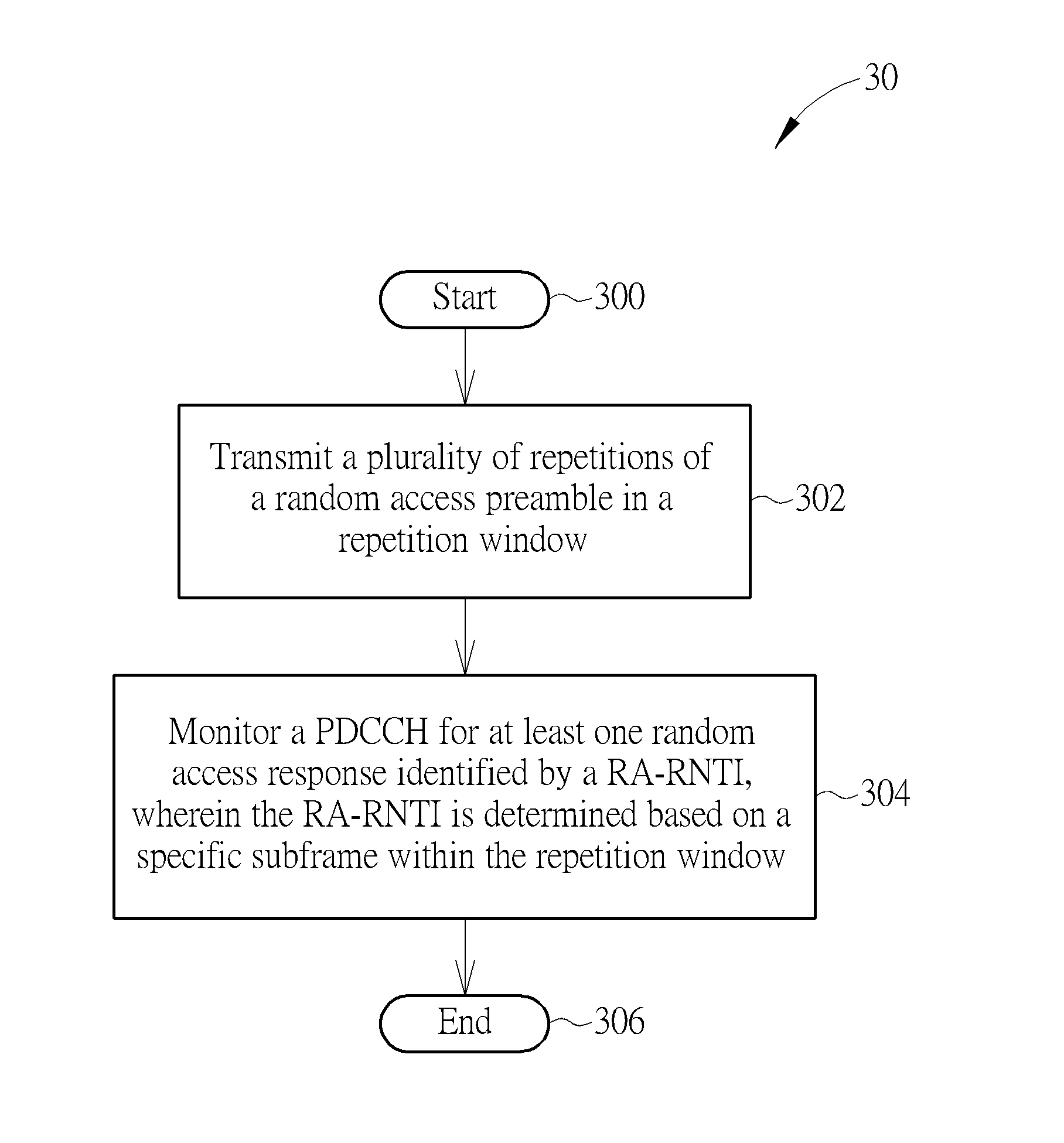 method-of-handling-random-access-in-wireless-communication-system