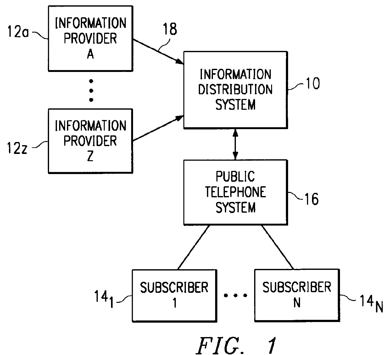 Information distribution system