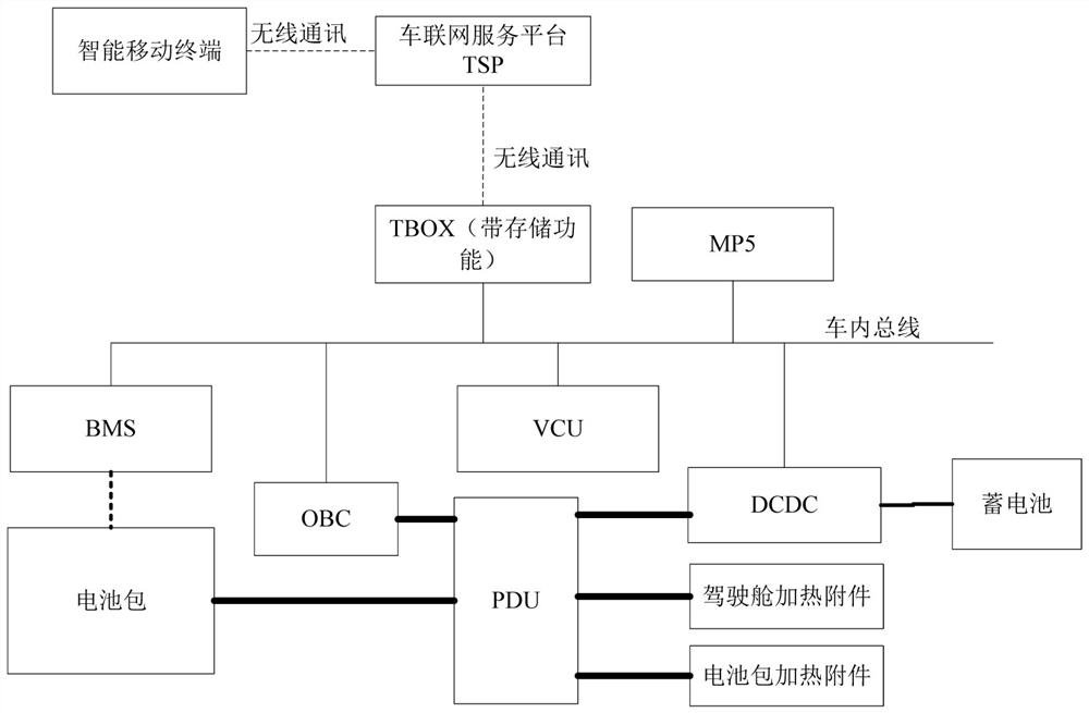 Battery pack remote preheating control method and control system