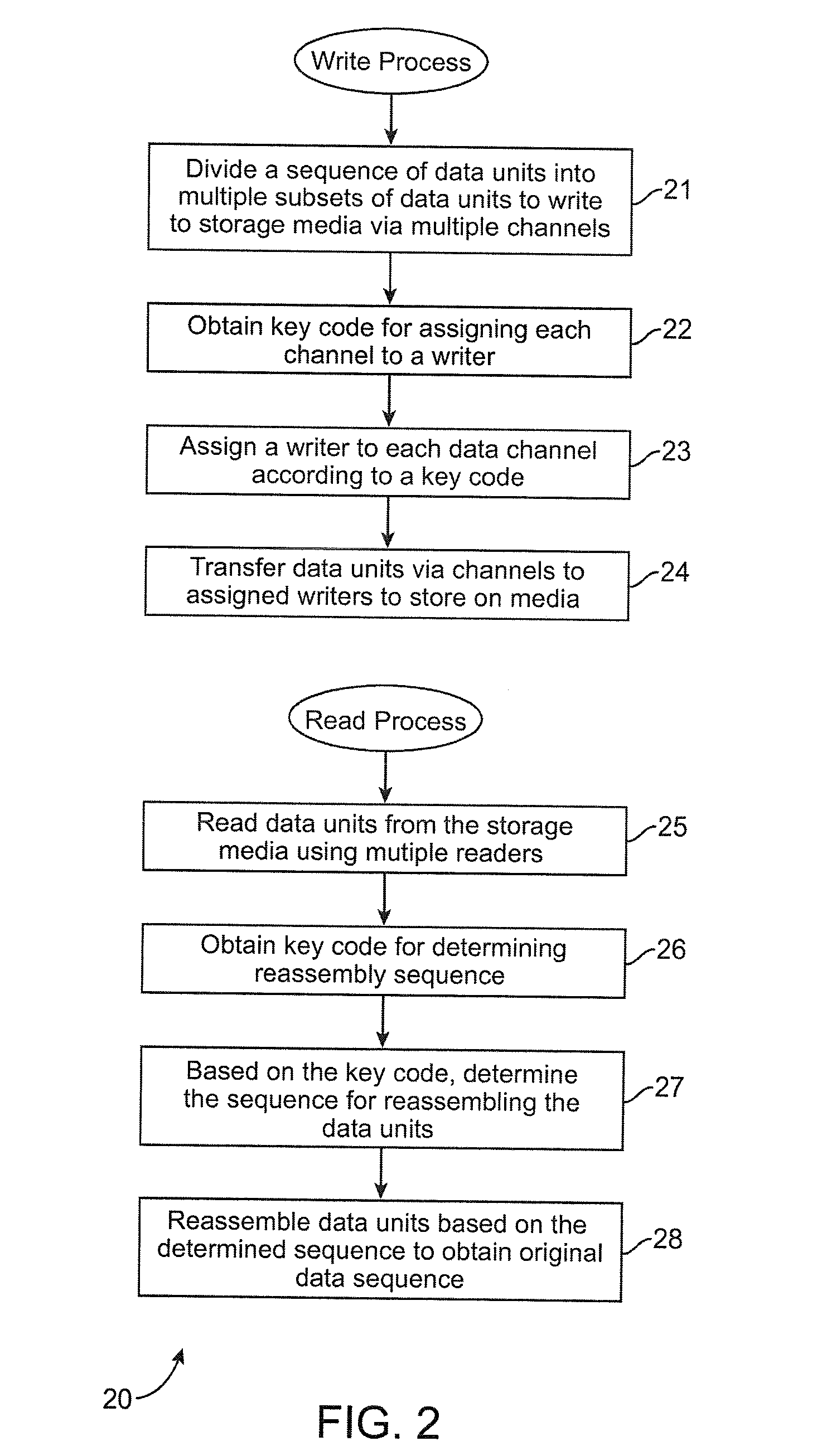 Method and system for secure data storage
