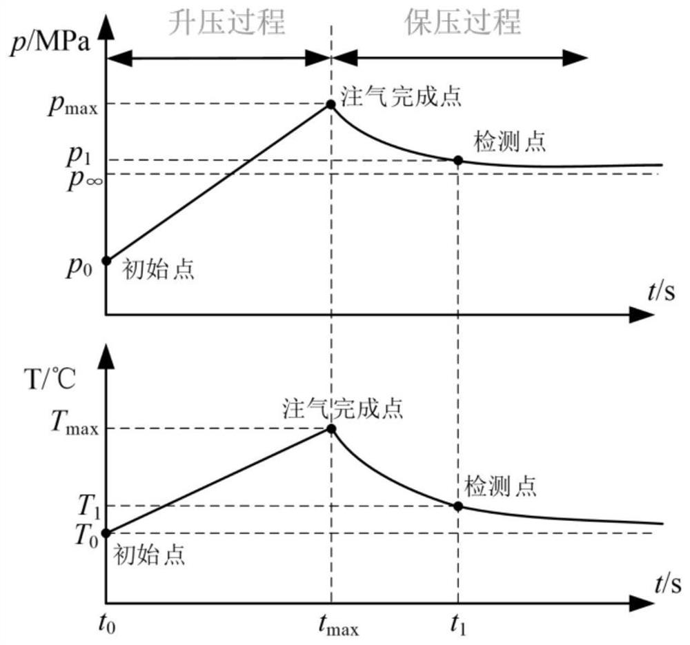 Overall airtightness detection method for pressure vessel