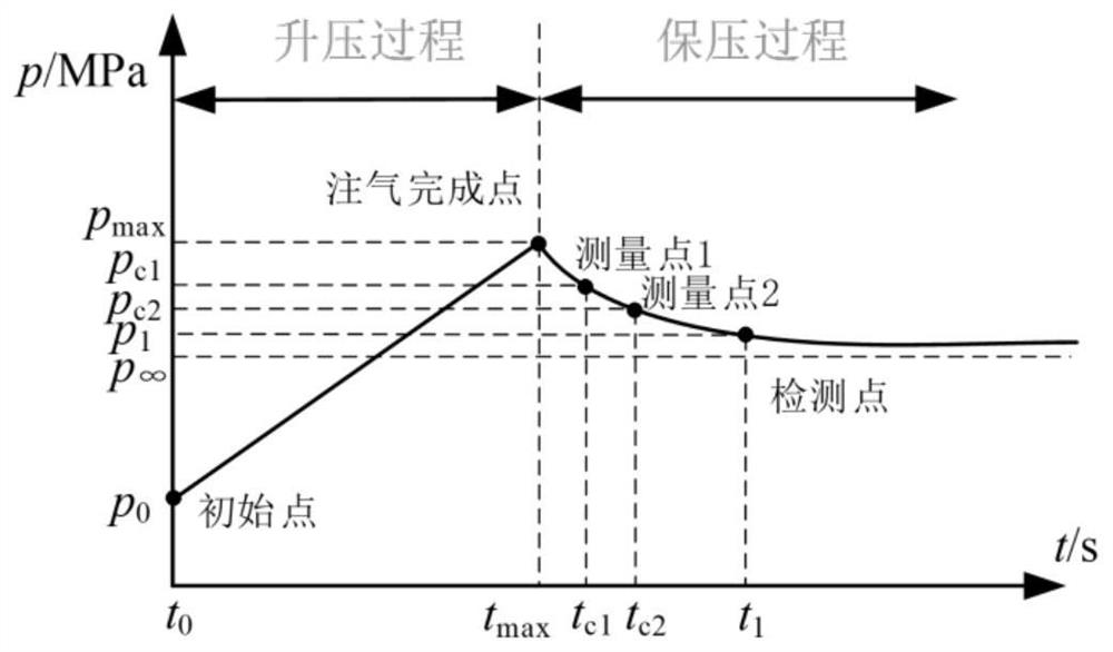 Overall airtightness detection method for pressure vessel