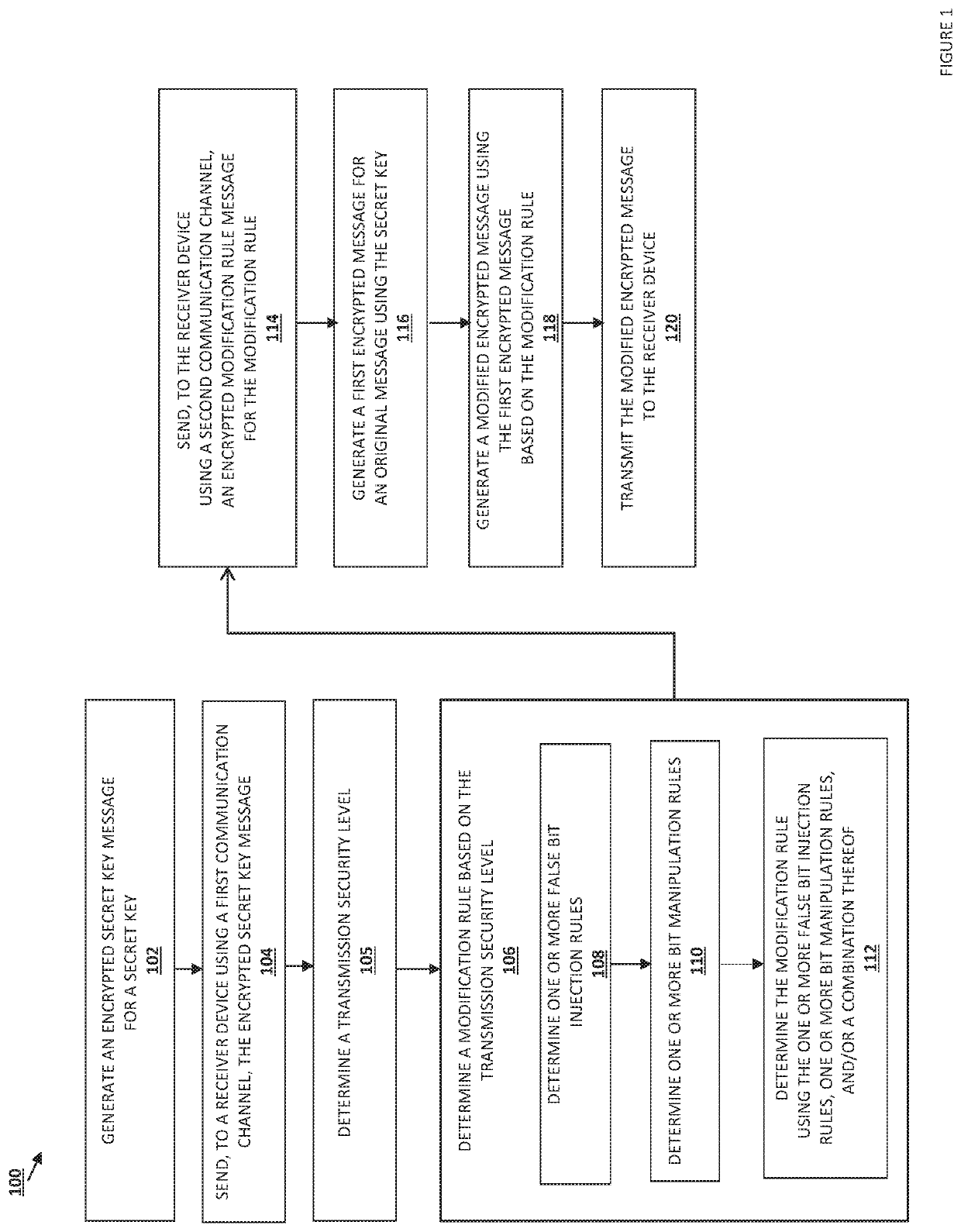 Systems and methods for encrypted data transmission