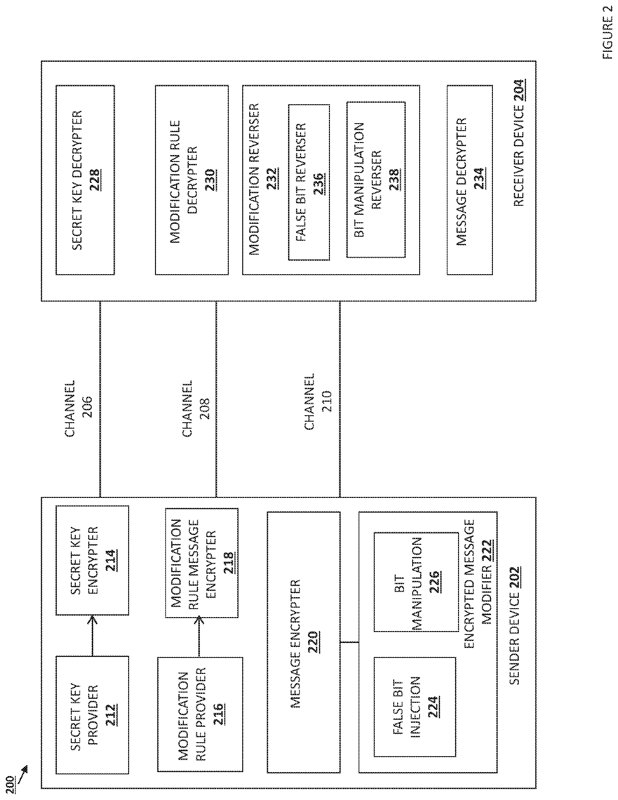 Systems and methods for encrypted data transmission