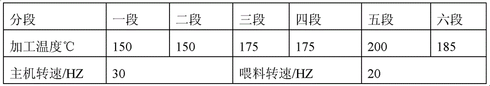 Permanently antistatic PA6/PA 66 (Polymide 6/Polymide 66) alloy and preparation method