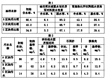 Interface material for dehydrating oilfield produced liquid as well as preparation method and application thereof