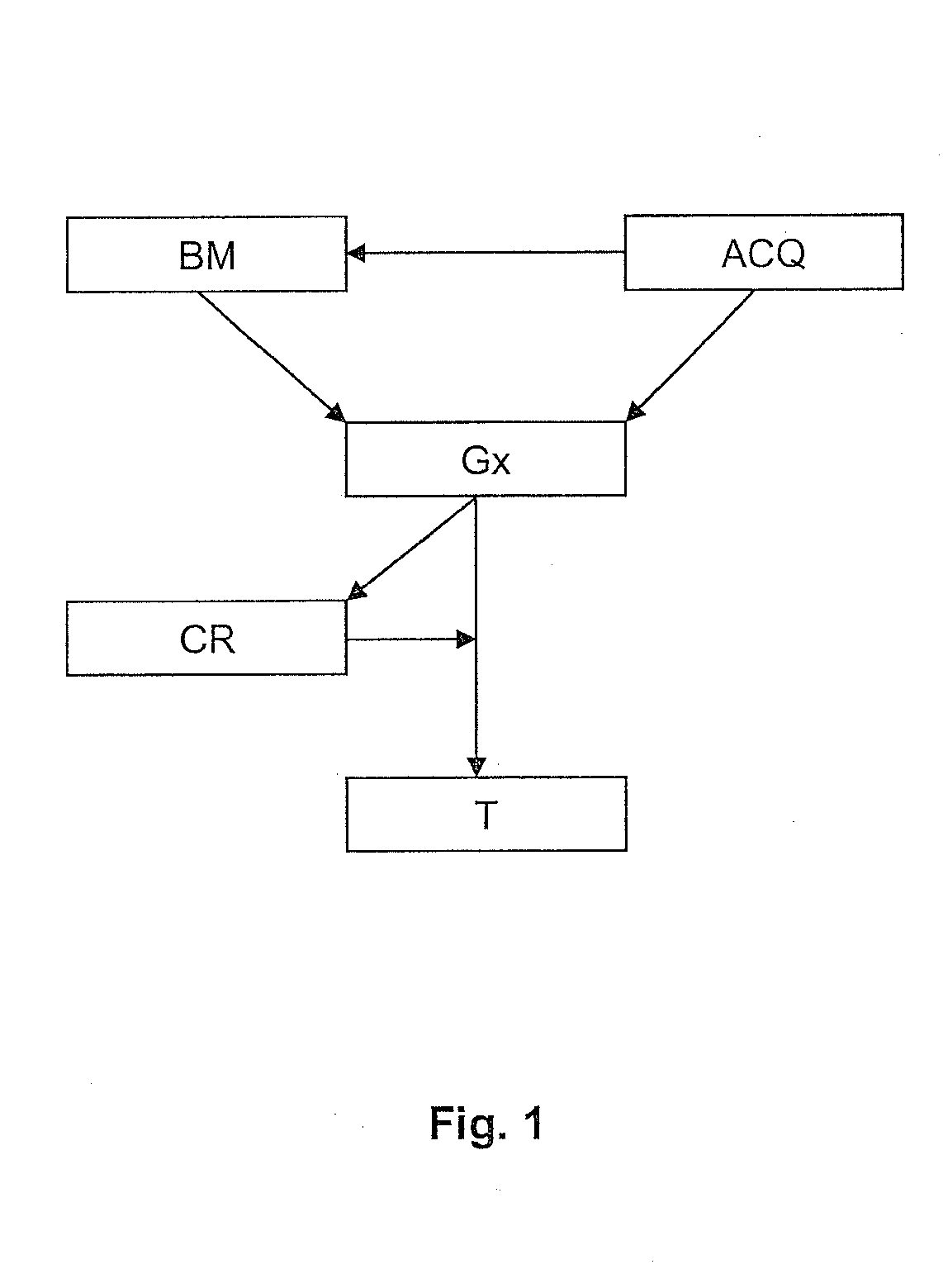 Method of evaluating and selecting an enhanced oil recovery strategy for fractured reservoirs