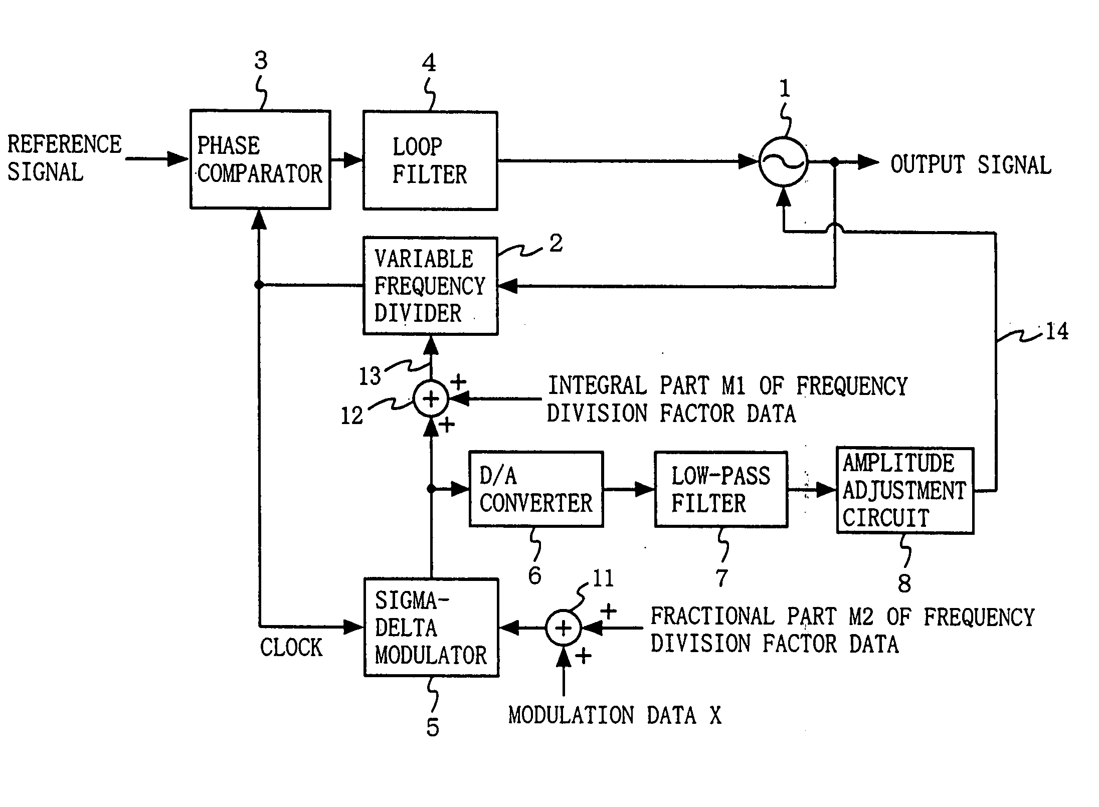 Frequency modulator, frequency modulating method, and wireless circuit