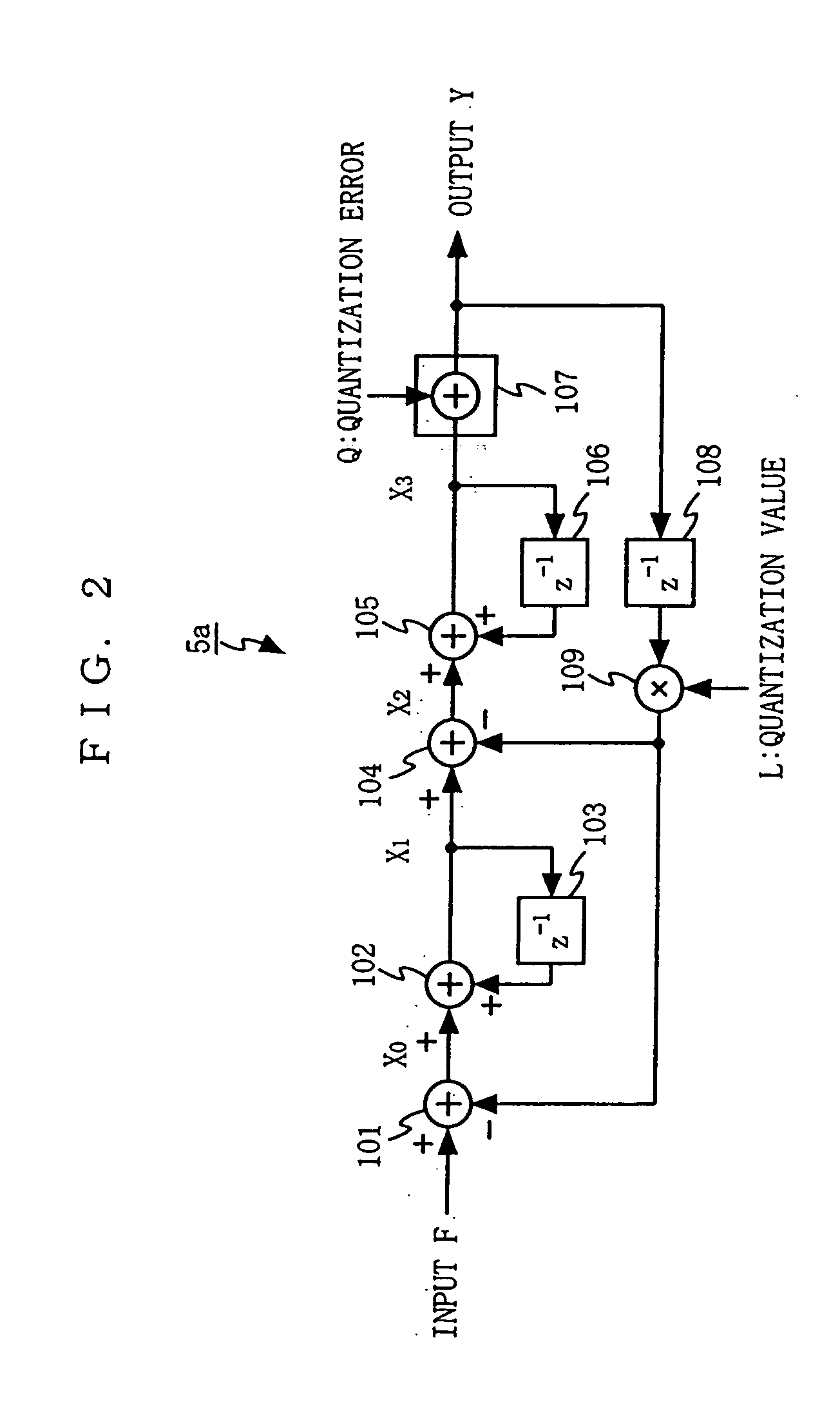 Frequency modulator, frequency modulating method, and wireless circuit